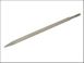SDS Max - Points